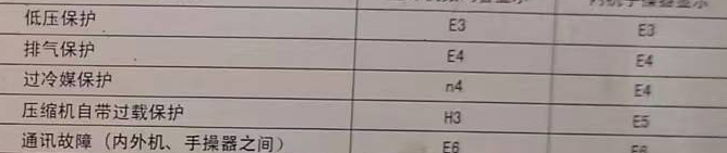 吴起空调电话在哪里找